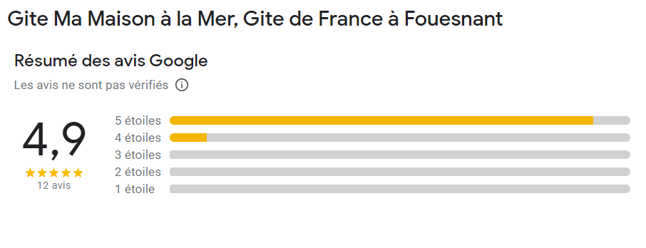 Avis Gite Fouesnant