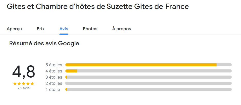 Avis Google Gites de Suzette